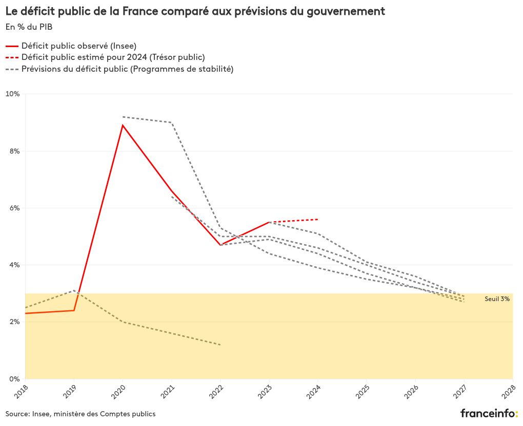 visualisation graphique