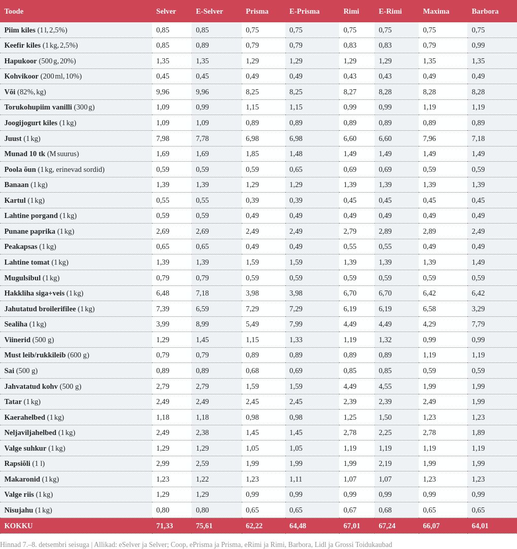 table visualization