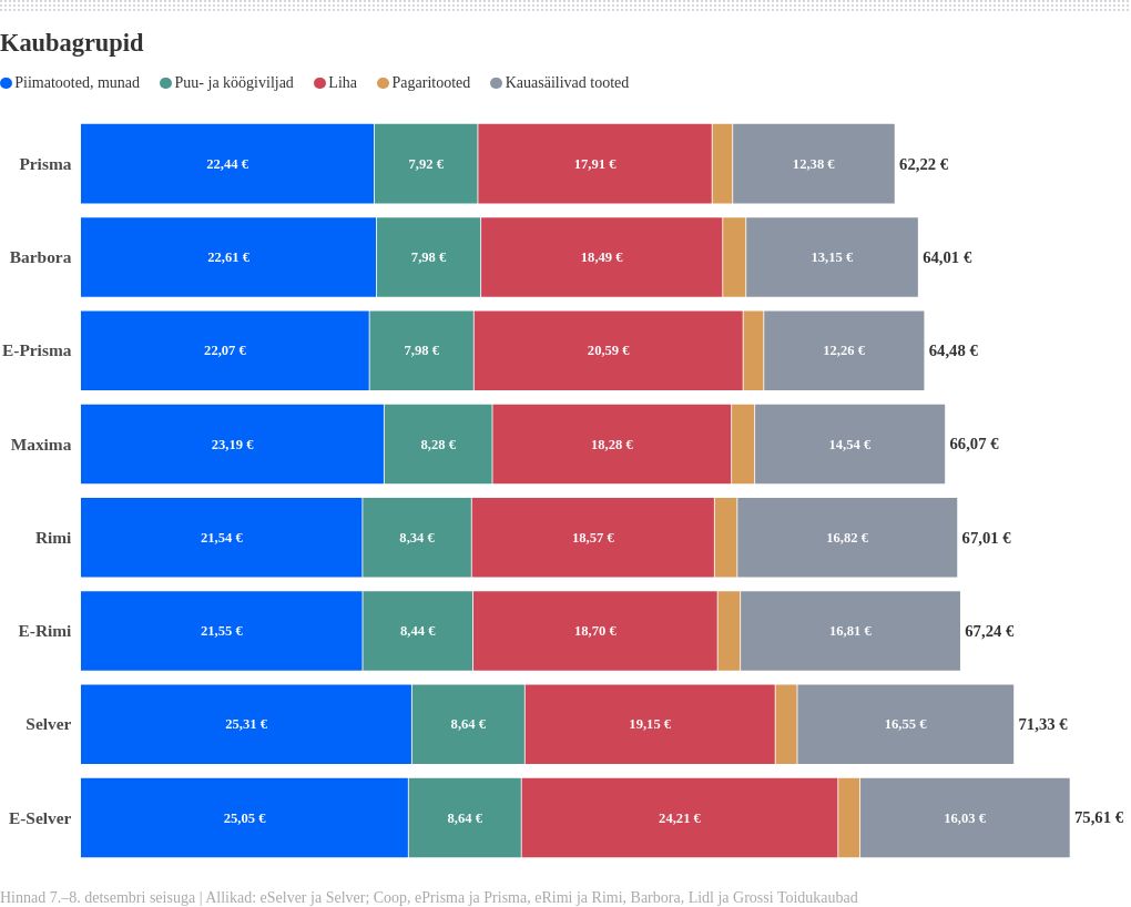 chart visualization