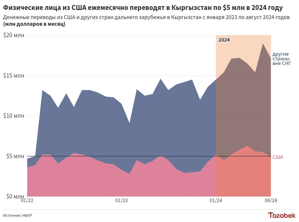 chart visualization