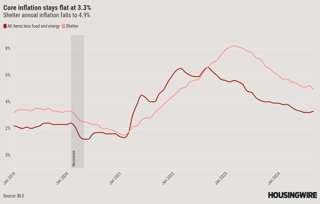 chart visualization