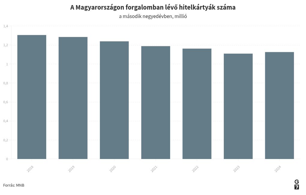 chart visualization