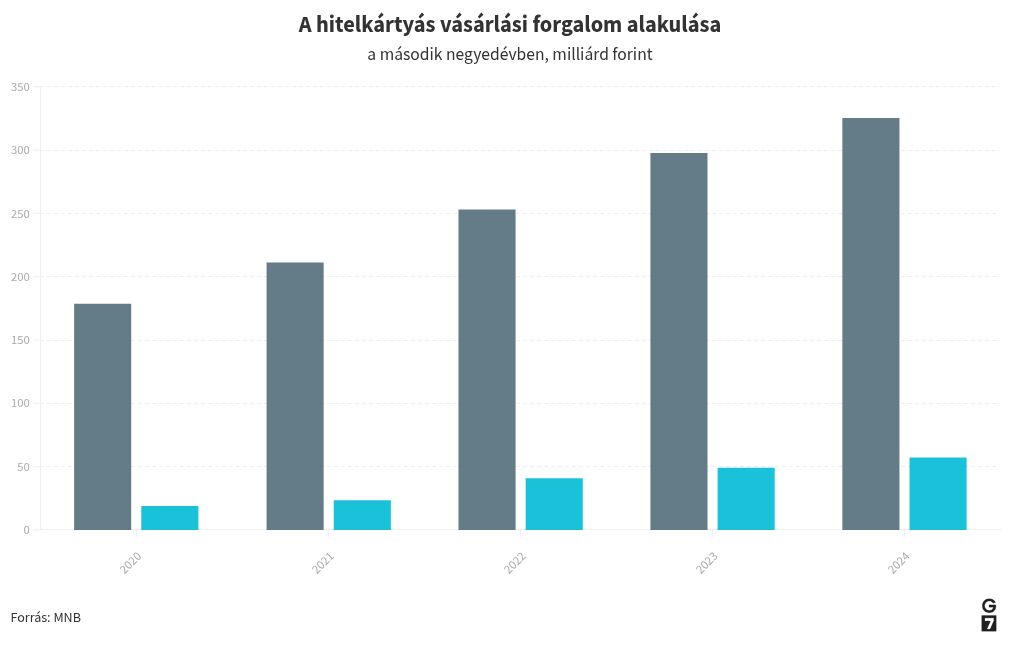 chart visualization