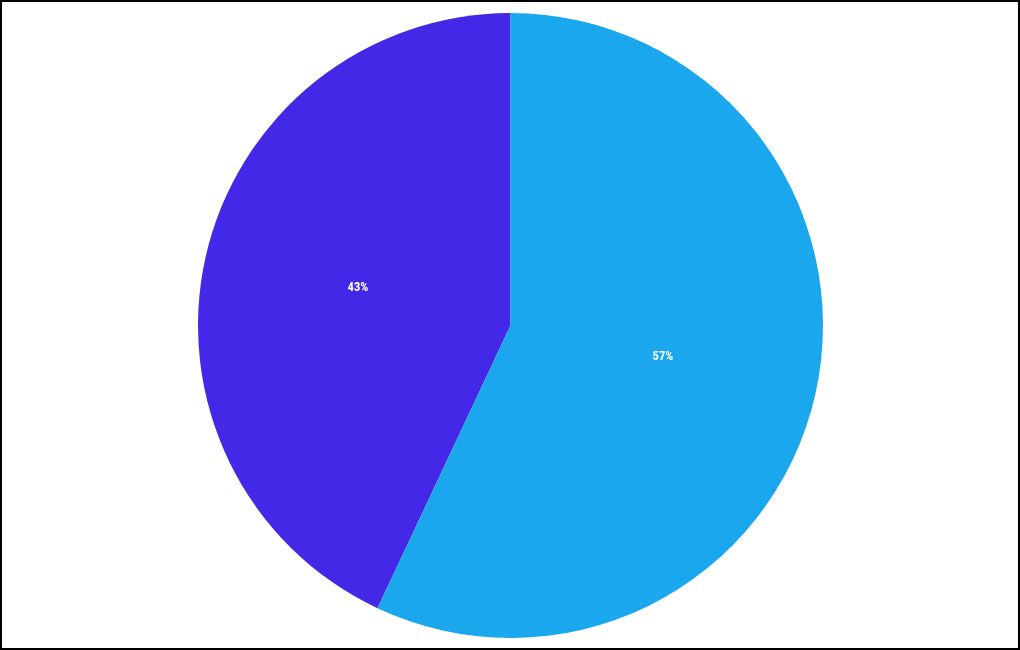 chart visualization