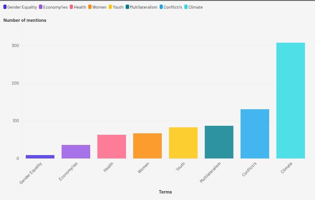 chart visualization