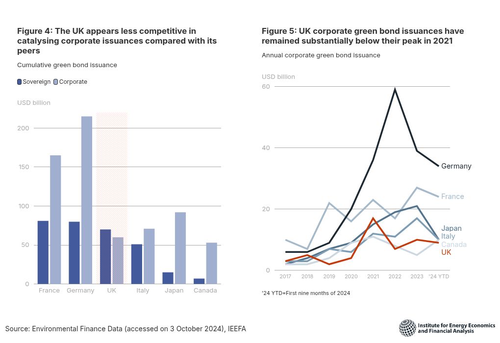 table visualization