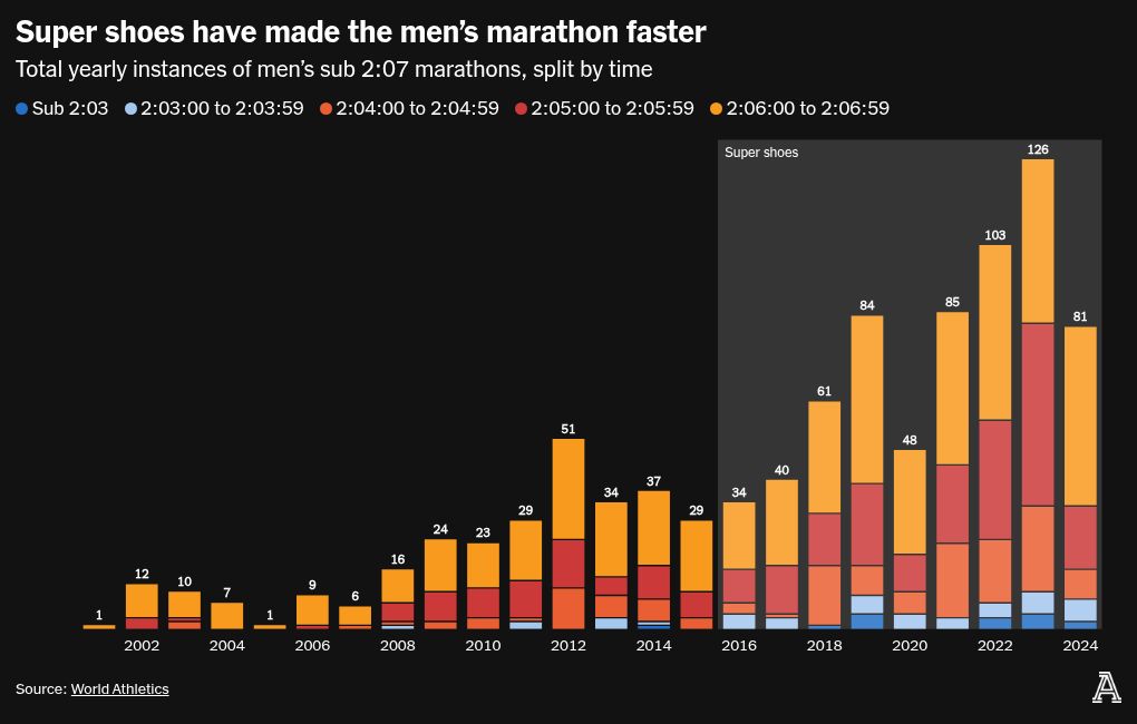 chart visualization