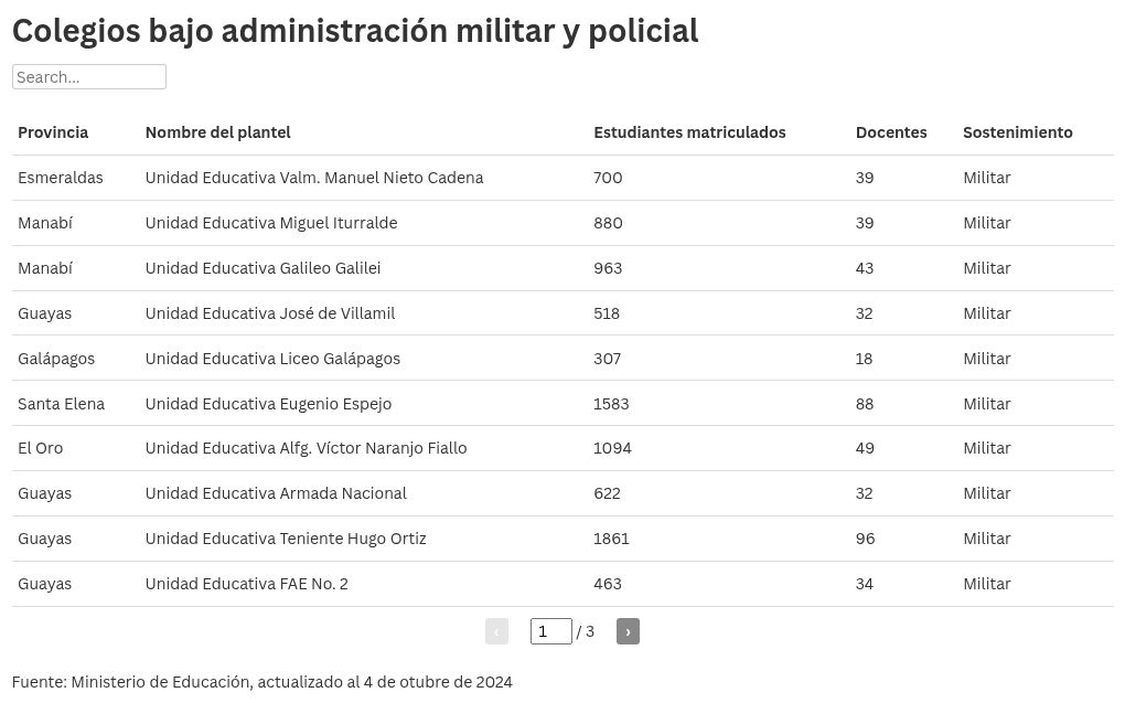 table visualization