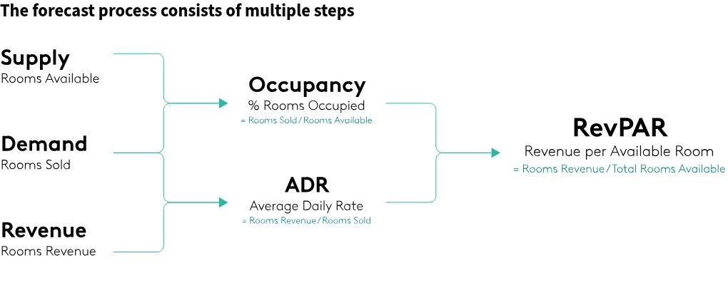 interactive diagram visualization