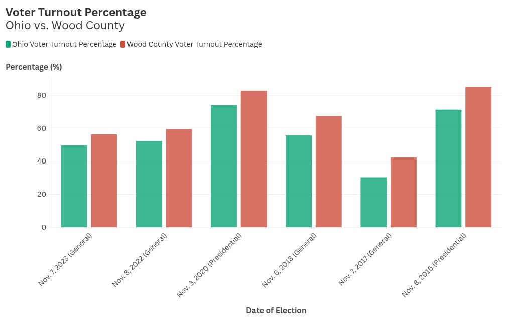 chart visualization