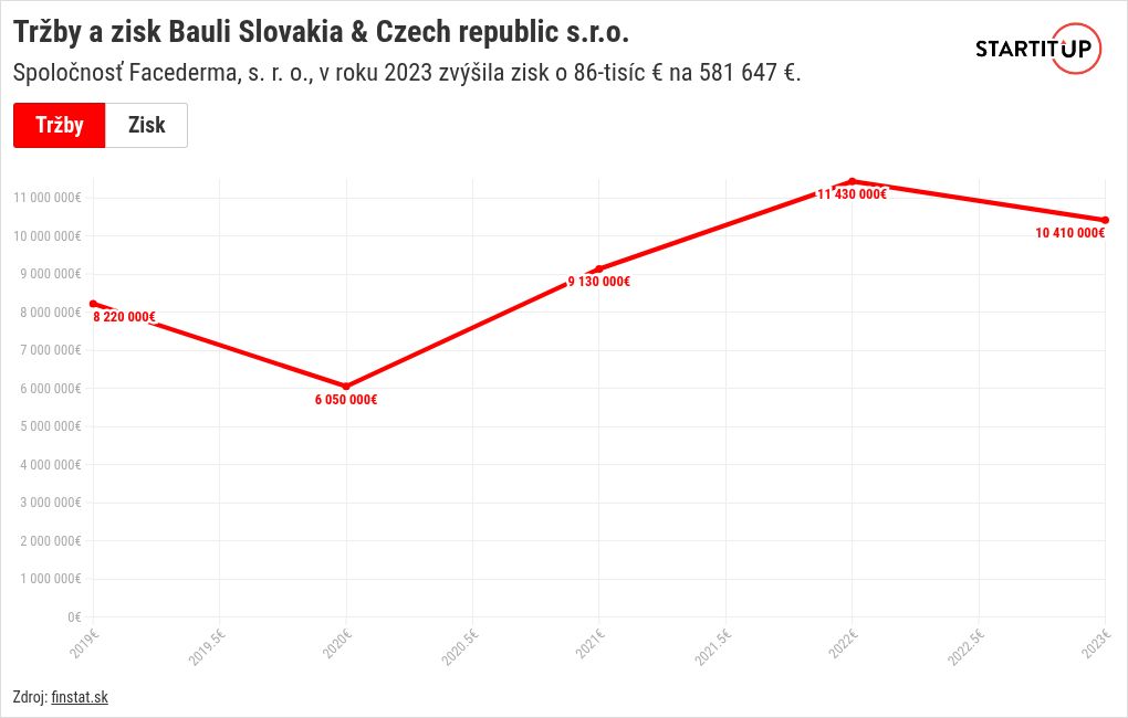 chart visualization