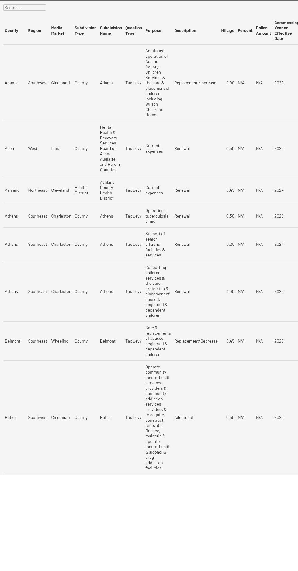 table visualization