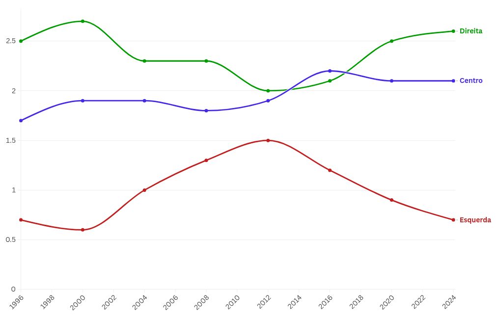 chart visualization