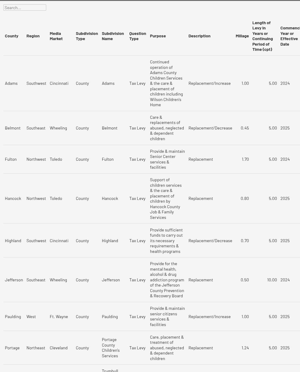 table visualization