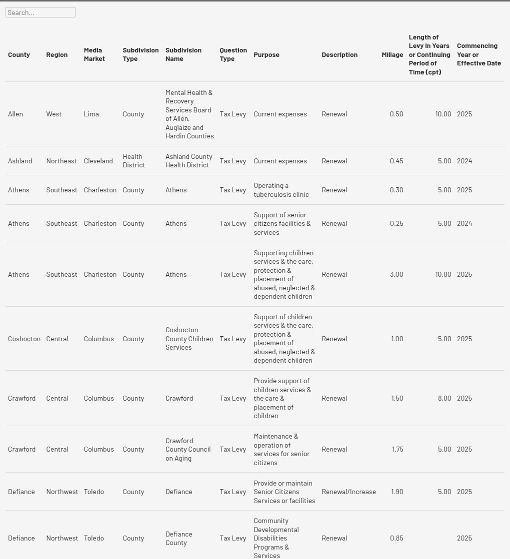 table visualization