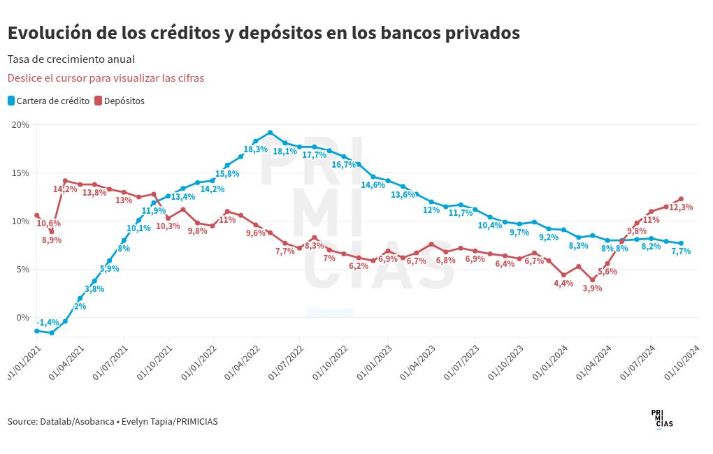 chart visualization