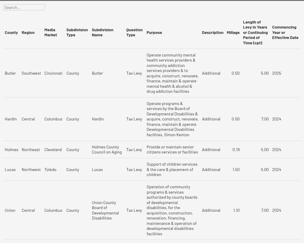 table visualization