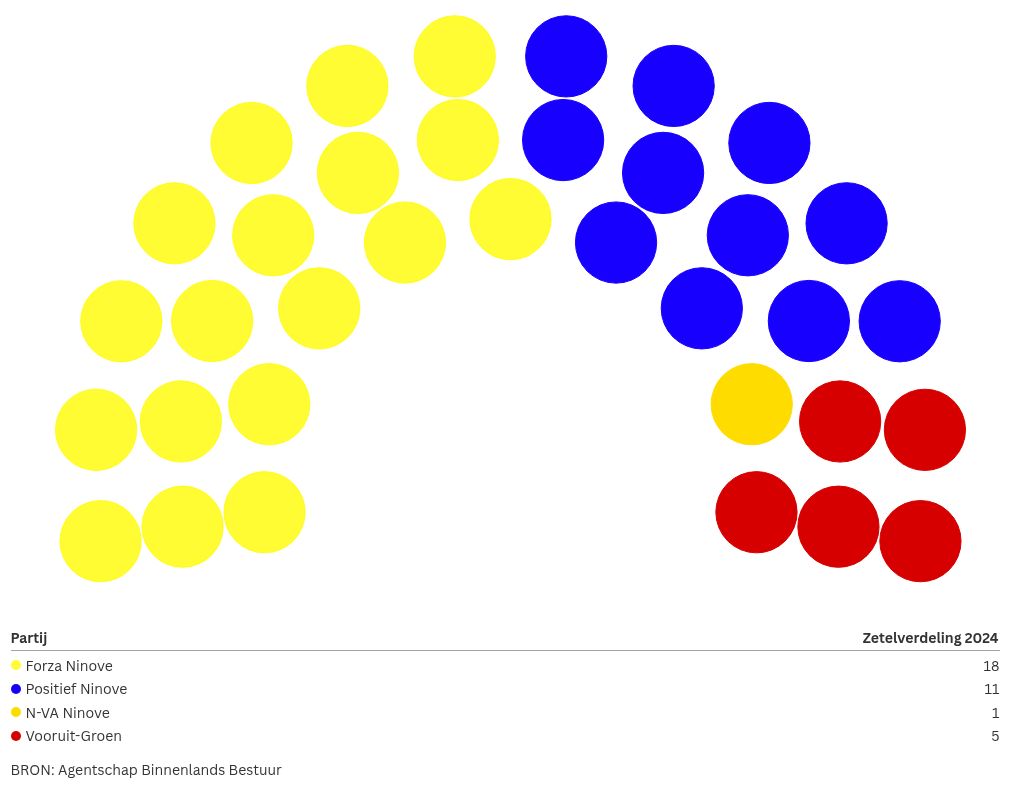 parliament visualization