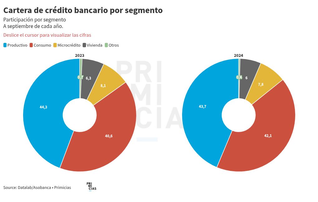 chart visualization