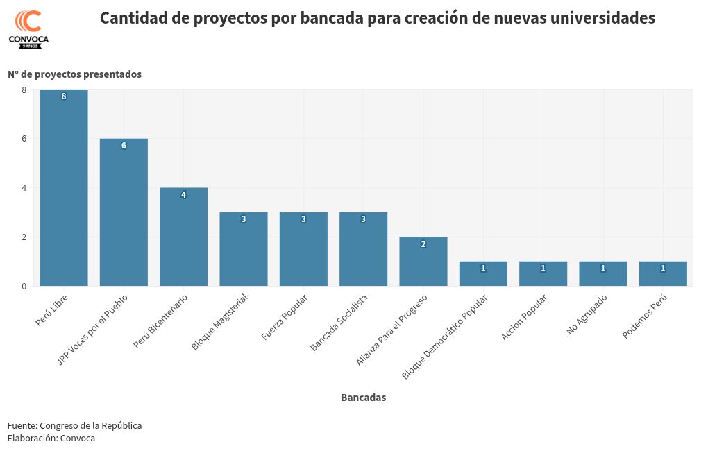 chart visualization