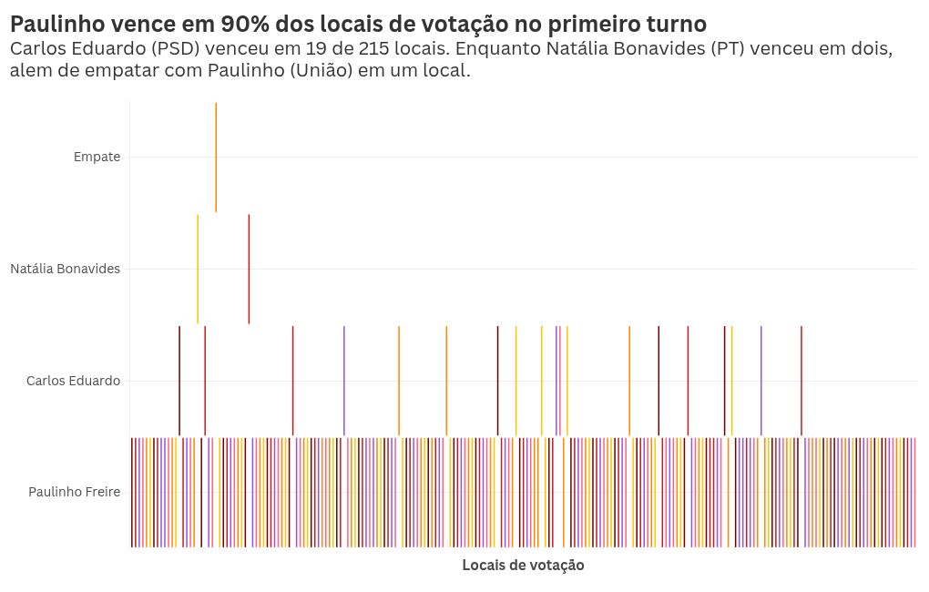 heatmap visualization