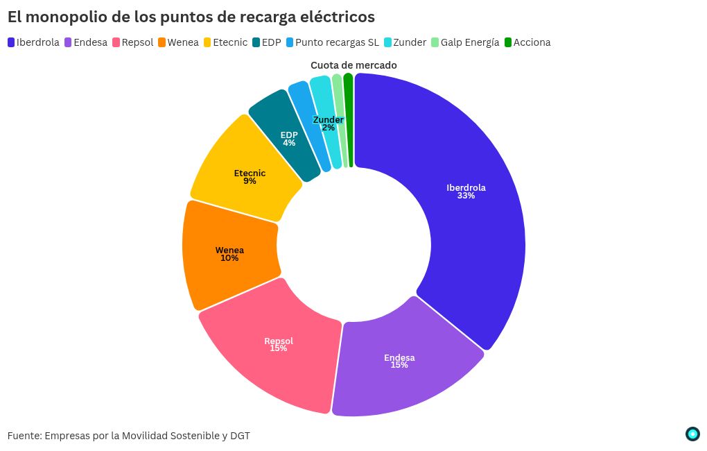 chart visualization