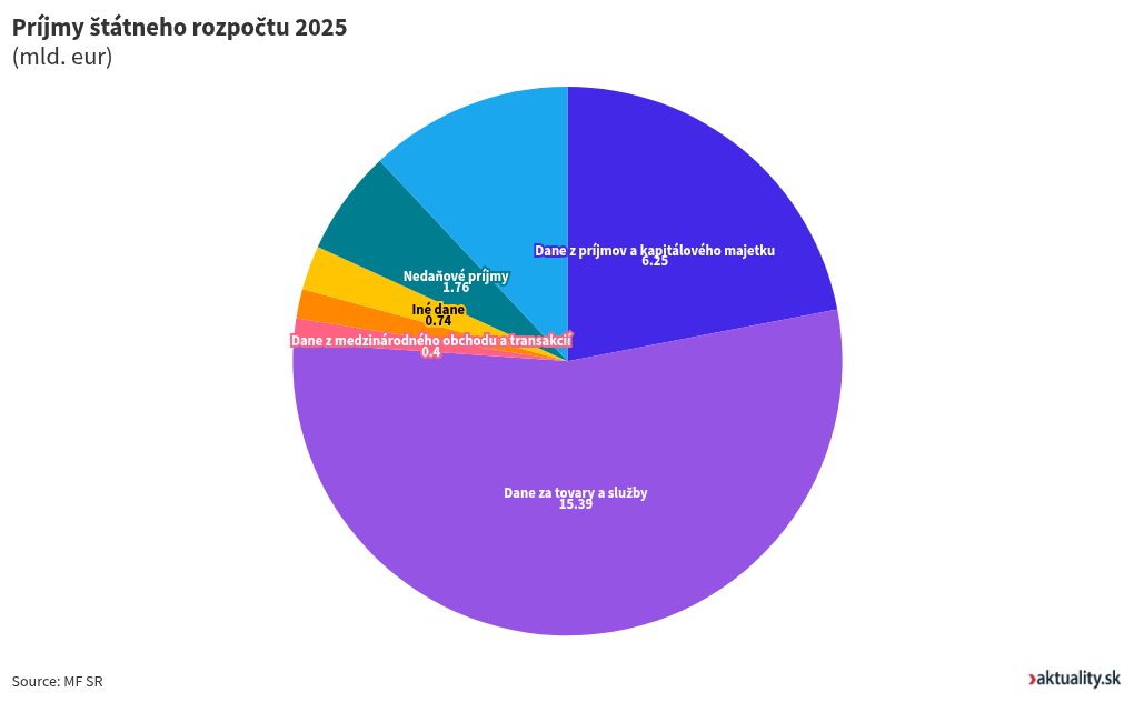 chart visualization