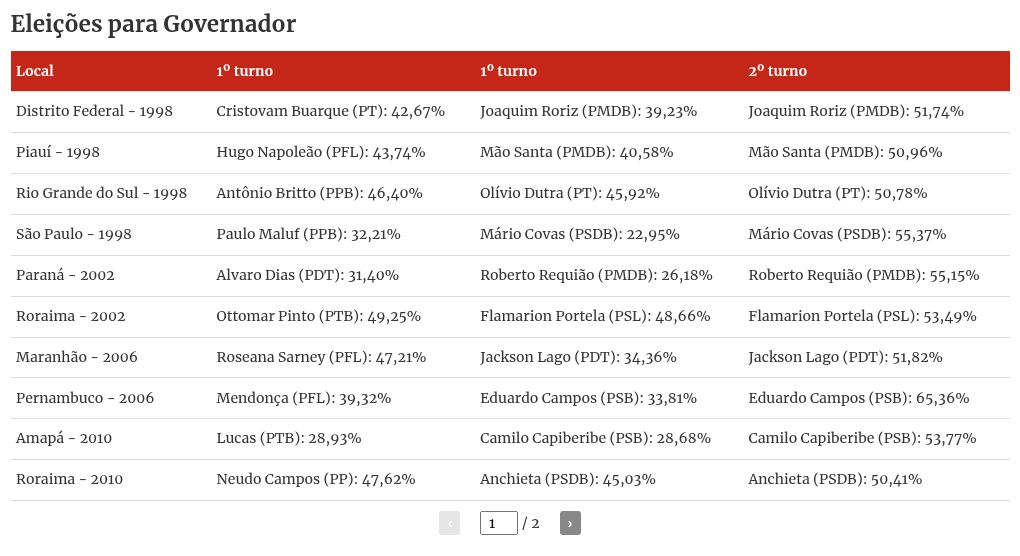 table visualization