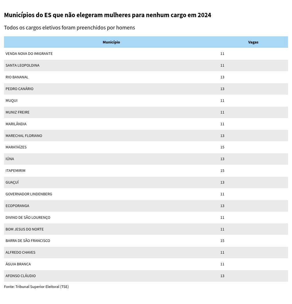 table visualization