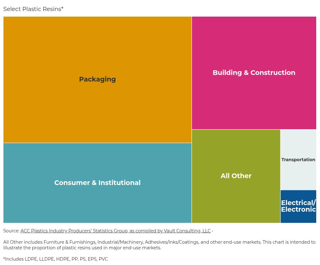 hierarchy visualization