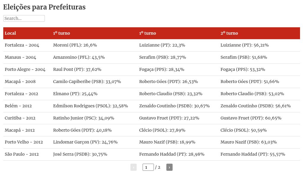 table visualization