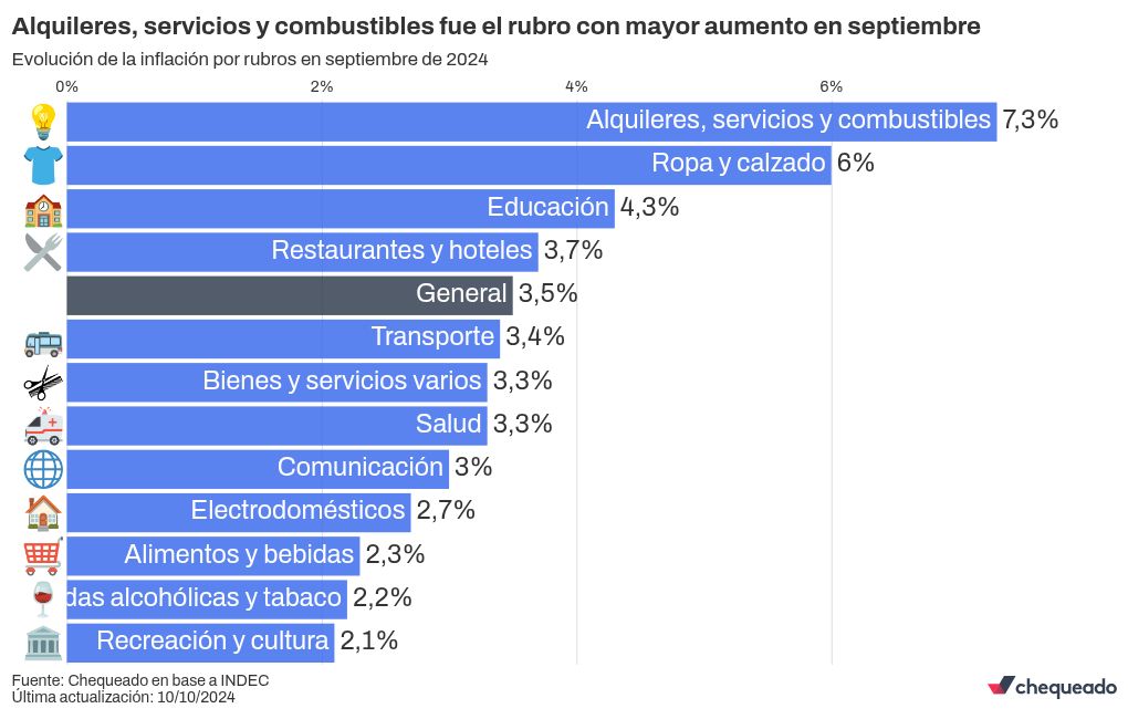 bar-chart-race visualization