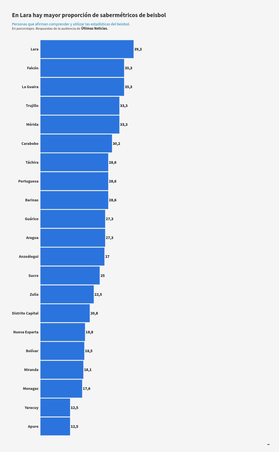 chart visualization