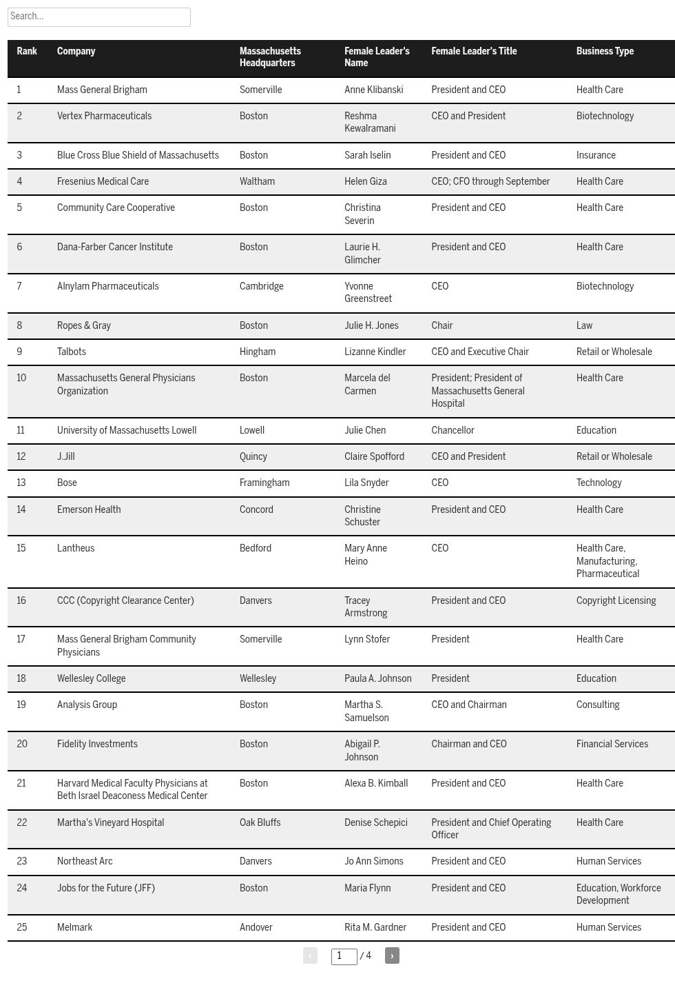 table visualization