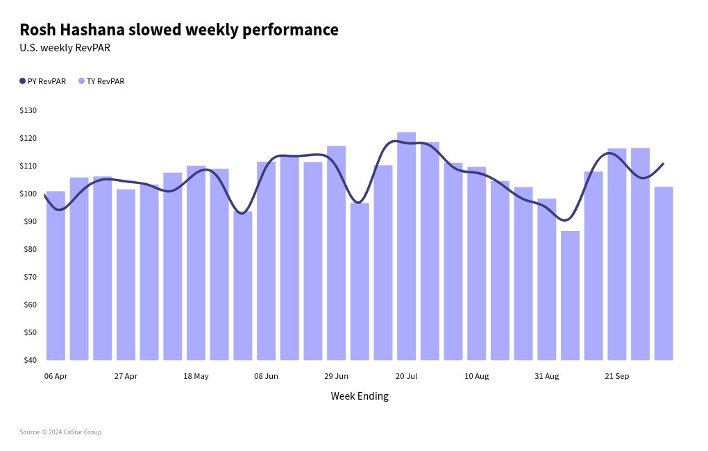 chart visualization