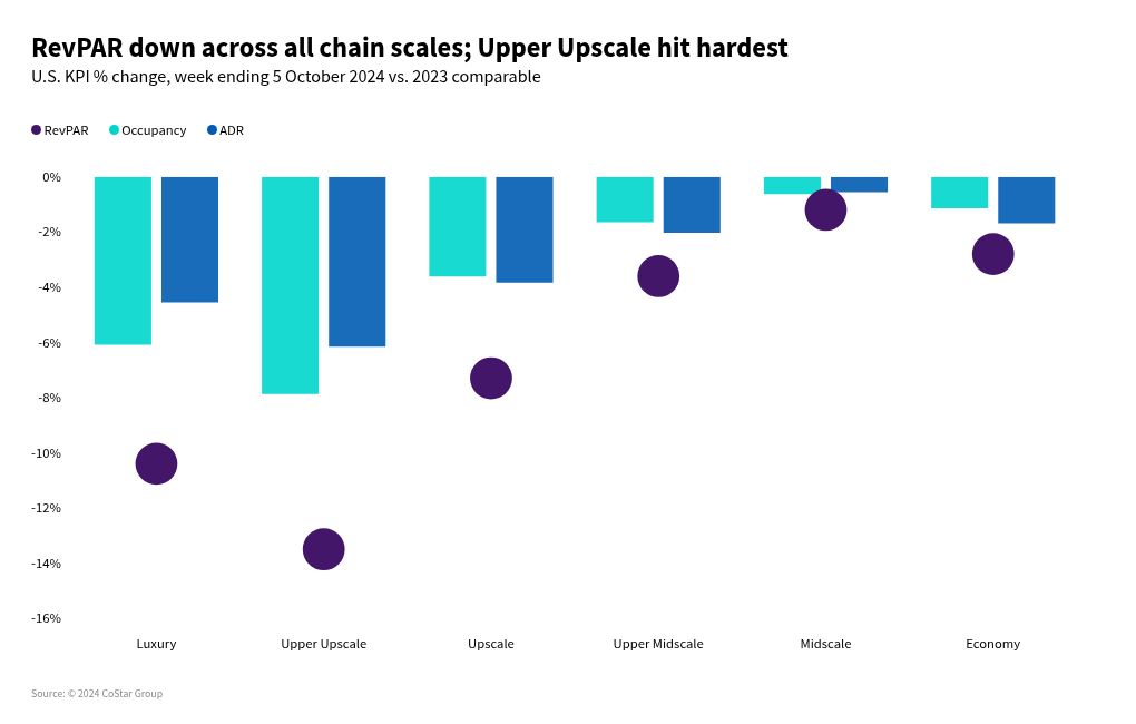 chart visualization