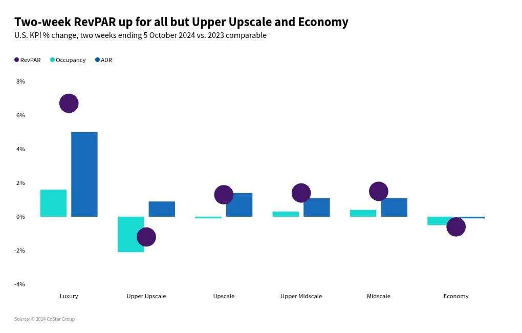 chart visualization