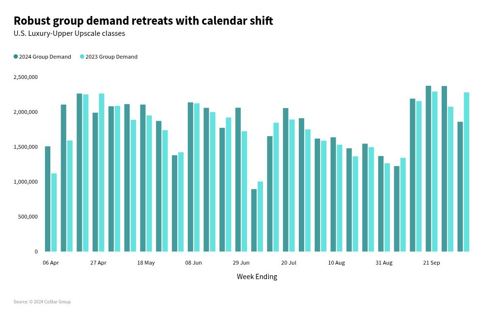 chart visualization