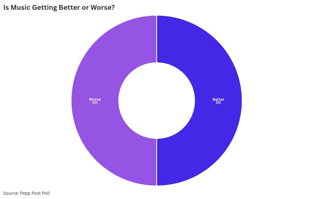 chart visualization