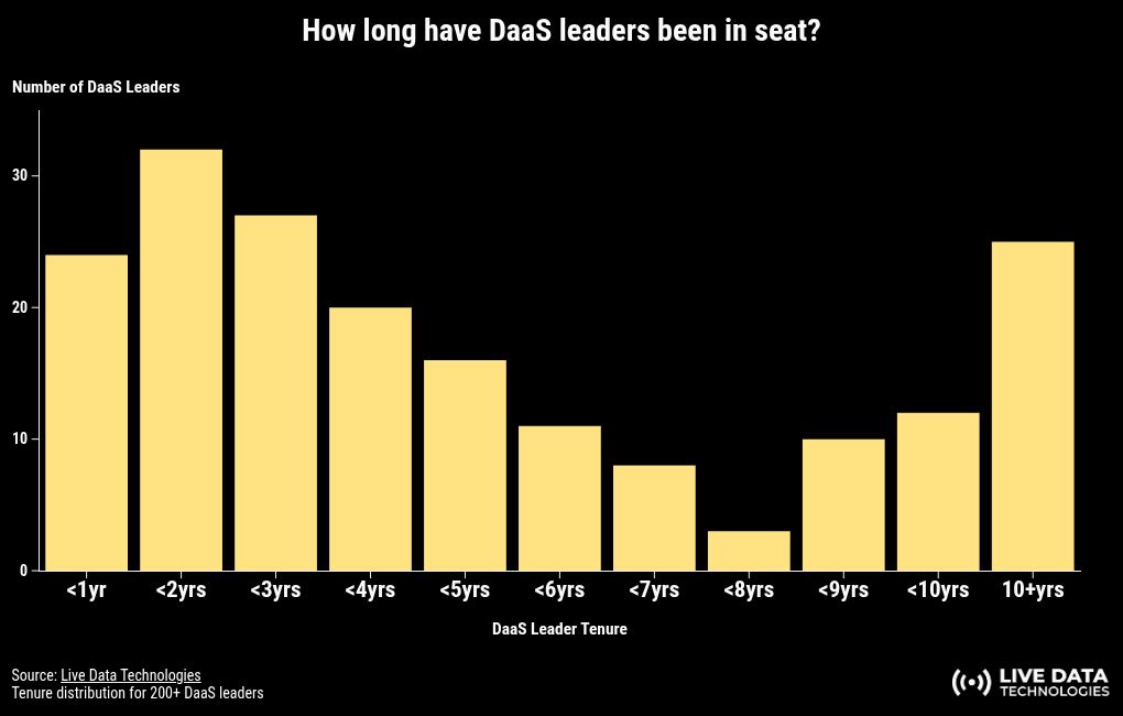 chart visualization