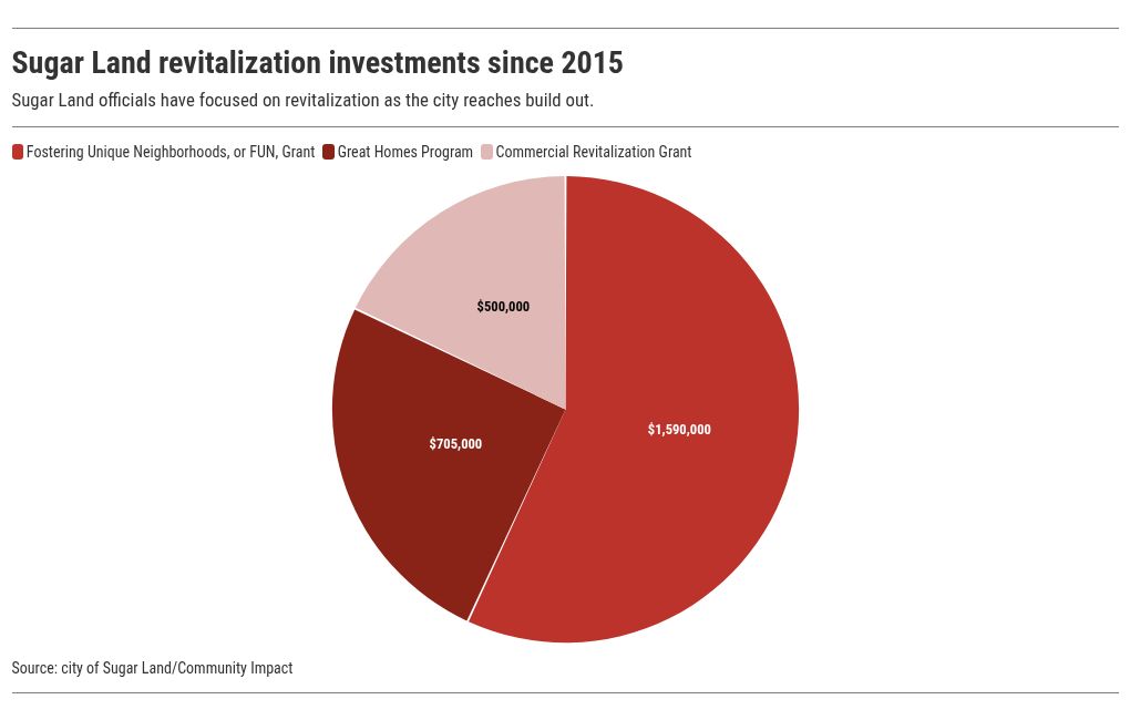 chart visualization