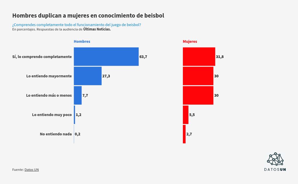 chart visualization