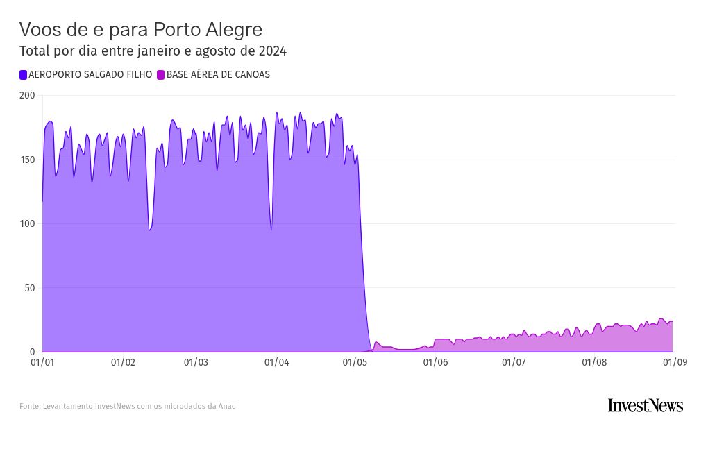 chart visualization