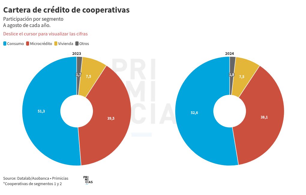 chart visualization