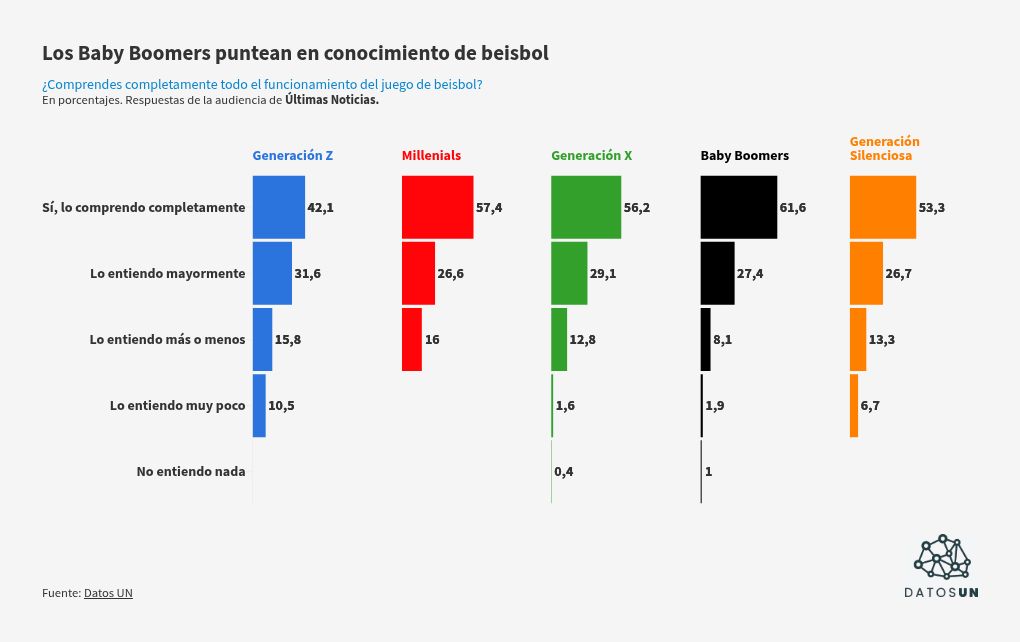 chart visualization