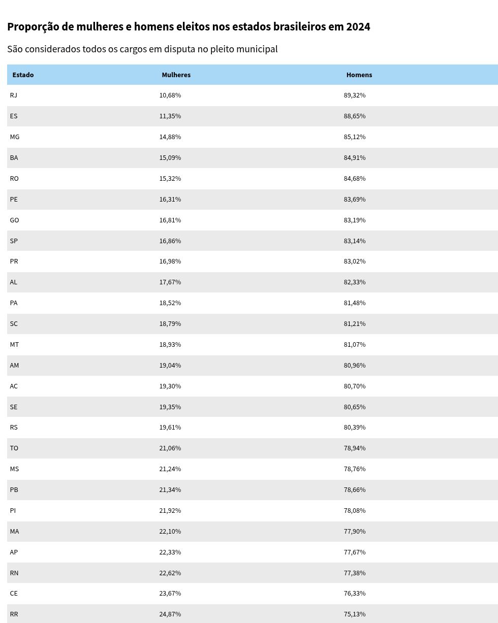 table visualization