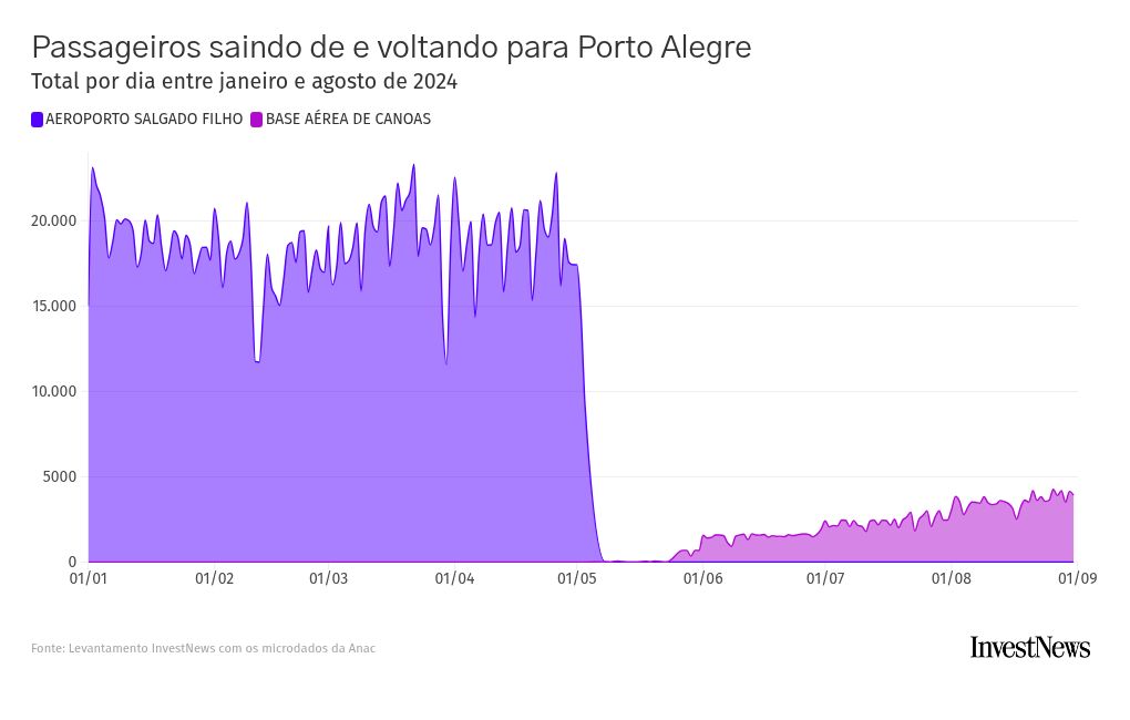 chart visualization