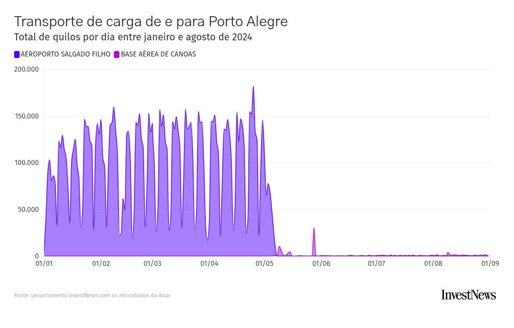 chart visualization