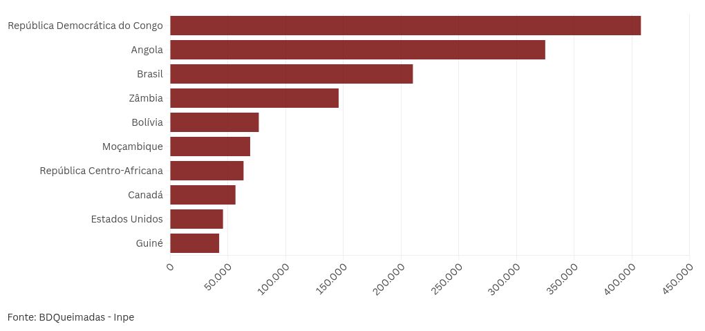 chart visualization