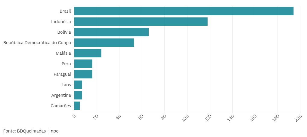 chart visualization